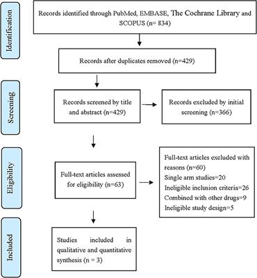 Comparison of Clinical Efficacy of Alectinib Versus Crizotinib in ALK-Positive Non-Small Cell Lung Cancer: A Meta-Analysis